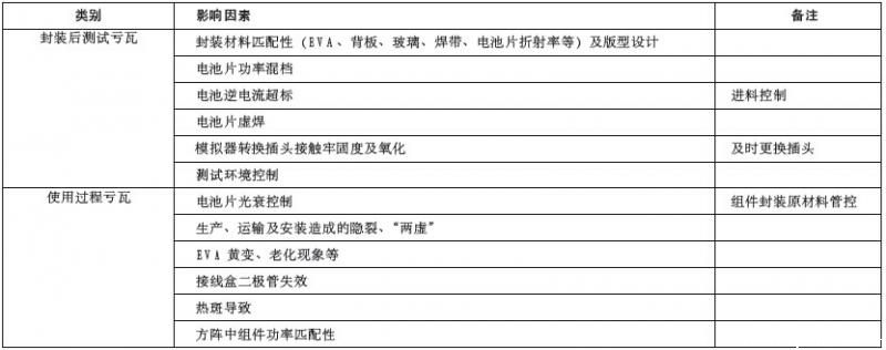 太阳成集团